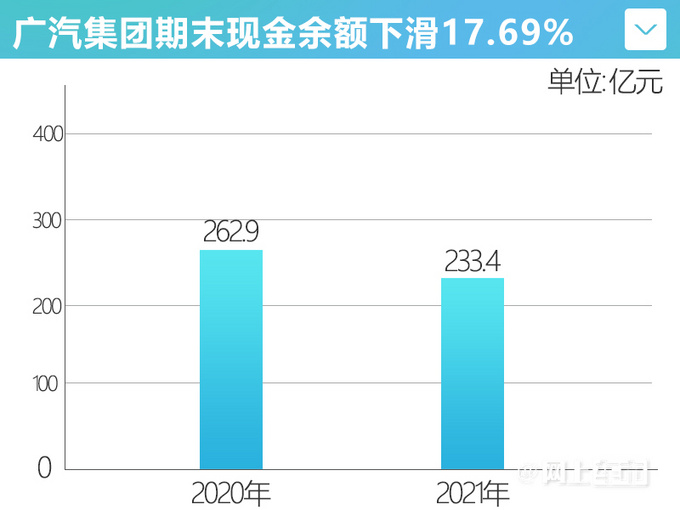 广汽净利润大涨23超比亚迪2.4倍现金流反降18-图3