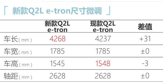 一汽奥迪中期改款Q2L纯电动发布续航大涨26-图4