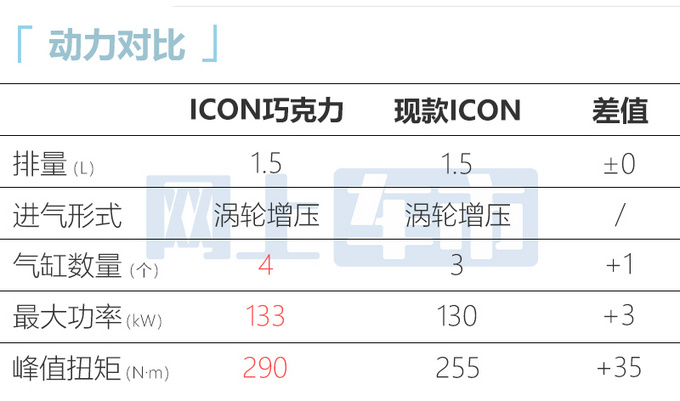 比预售更便宜吉利ICON巧克力上市 售10.99-12.99万-图11