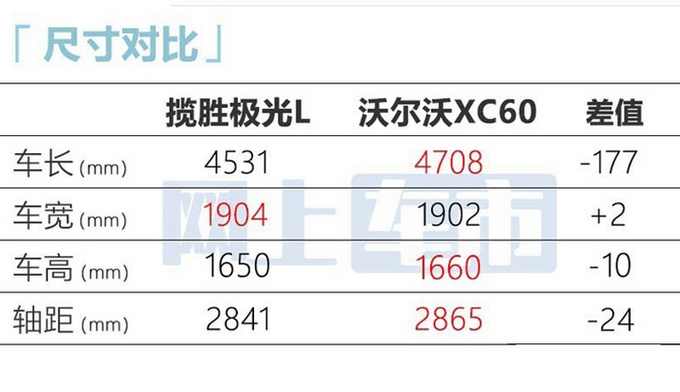 最高降3万路虎新揽胜极光L售38.98万起 造型更霸气-图10