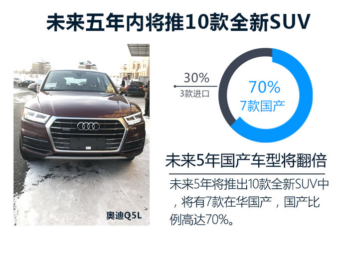 奥迪将推出10款全新SUV 70%在华国产/利润翻番-图3