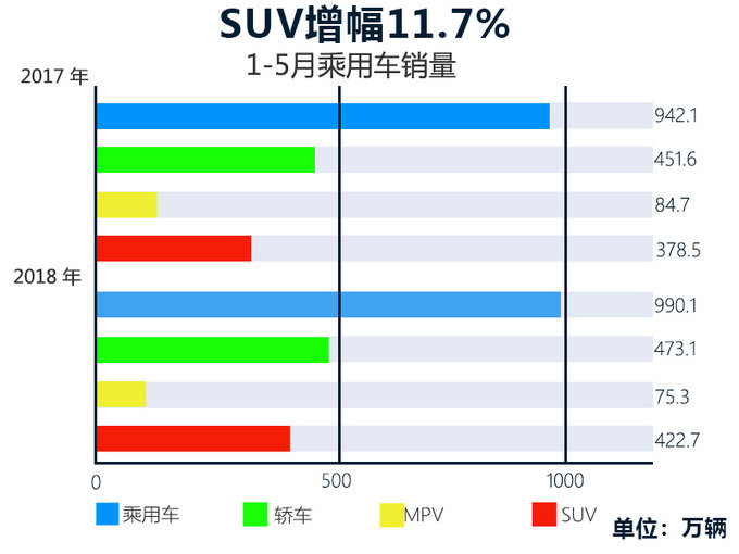 即将开卖10大长续航电动SUV 哪款是你的菜-图1