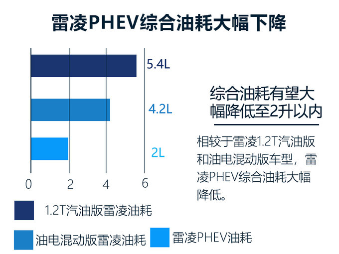广汽丰田6款新车计划曝光 纯电SUV年内开卖-图4