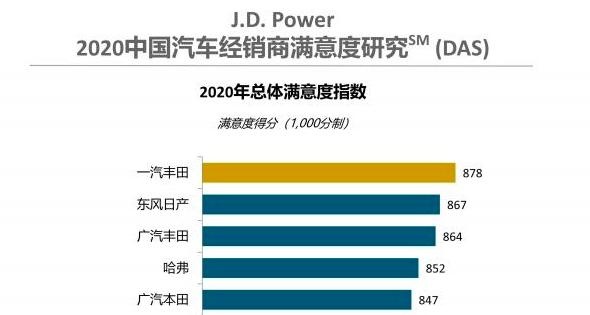 一汽丰田御寒更强的秘密 读懂这三个关键词就够了-图6