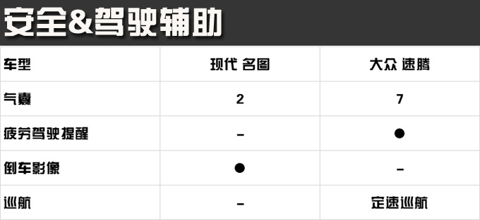 15万元买合资轿车 除了大众速腾还能选什么-图16