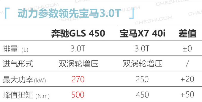 6款上市汽油车推荐 奔驰领衔 最低9万起-图8