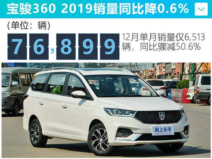 上汽通用五菱2019销量暴跌24.9 五菱宏光降20.6-图6