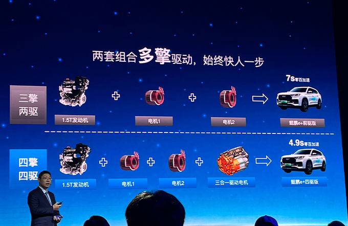 解锁鲲鹏DHT超级混动奇瑞理工男的进击之路-图5
