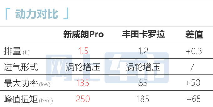 官方降价别克新威朗Pro售12.89万-15.99万元-图12
