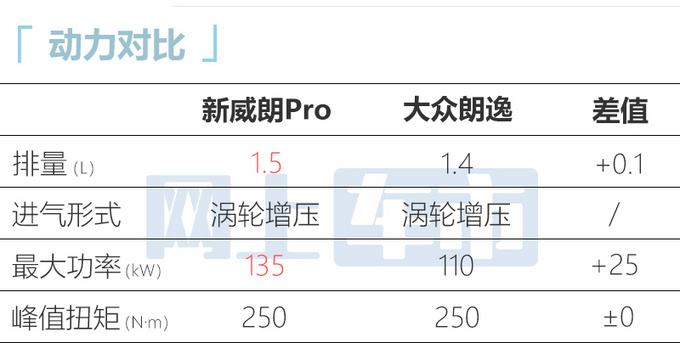 官方降价别克新威朗Pro售12.89万-15.99万元-图11