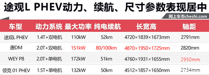 6款新车本周正式开卖 SUV多达3款-最低不到7万元-图1