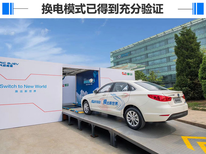 3分钟换电北汽新能源EU快换版 补贴后售7.98万-图1
