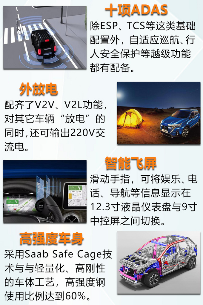 续航不再成为羁绊,北汽新能源EX5能否后来者居上-图8