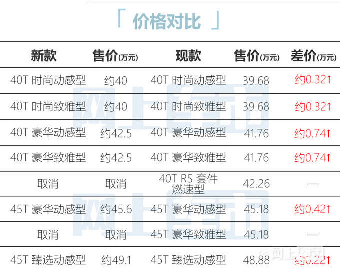 奧迪2023款q5l配置曝光!全系漲價 動力不增反降-今日雙城