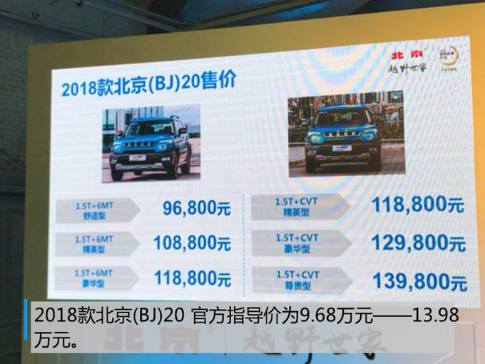 2018款北京20 SUV增配上市 售9.68万-13.98万元-图1