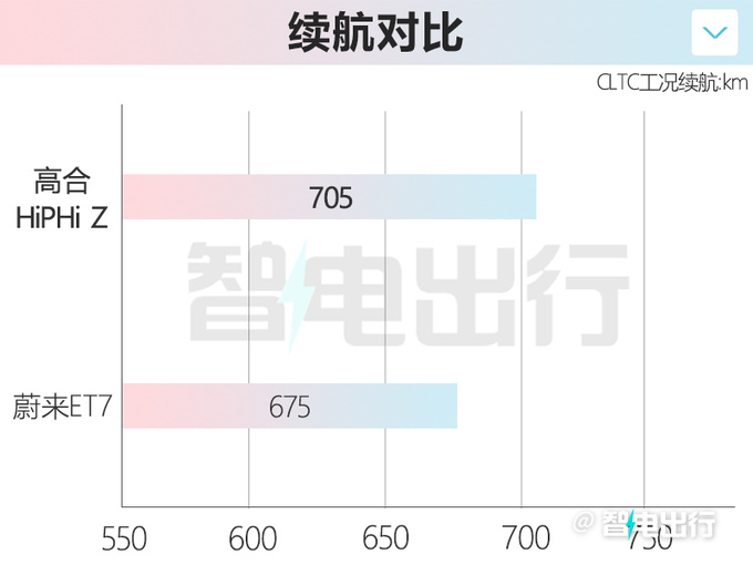 高合HiPhi Z新配色亮相售61万-63万元 即将交付-图8