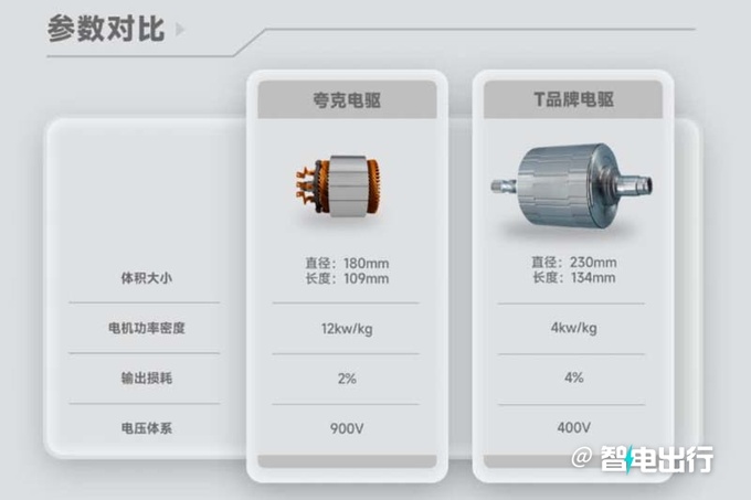 埃安全新夸克电驱发布电机仅巴掌大 性能超V8引擎-图5