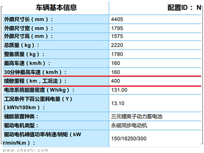 丰年在华将投放10款电动车 明年国产2款电动SUV-图5