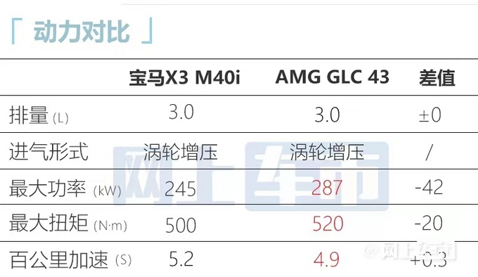 宝马新X3X4高性能SUV官降27万62.99万起售-图2