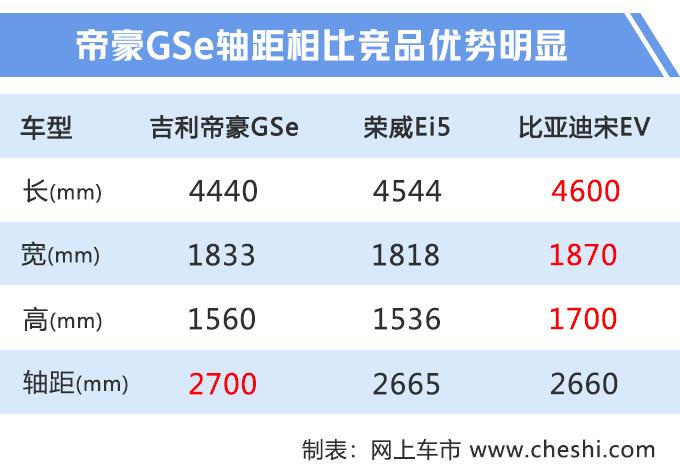 吉利新款帝豪GSe上市 XX.XX万起售续航提升27-图1