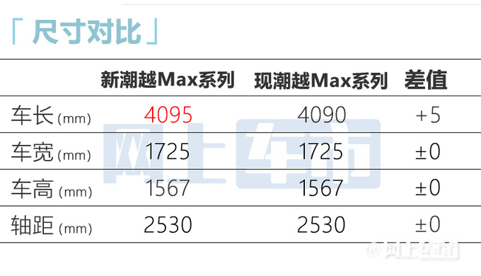 本田新版飞度曝光增RS运动套件 现款优惠1万-图8