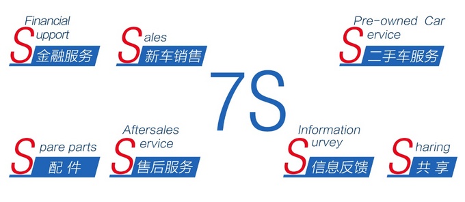 上汽通用“7S”理念，重新定义4S服务！-图3