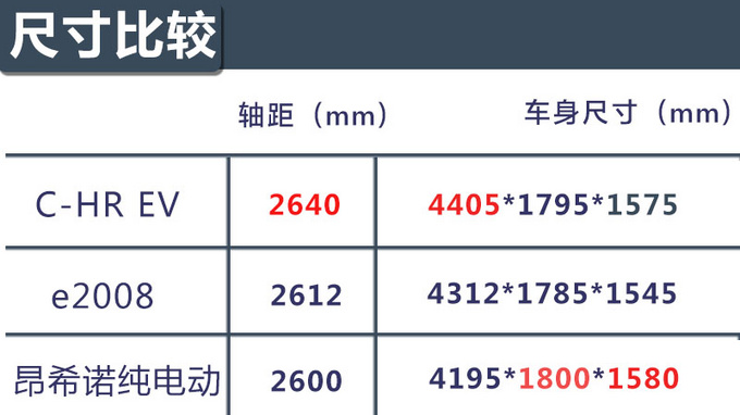 外观细节更丰富 丰田C-HR EV到店抢先体验-图3