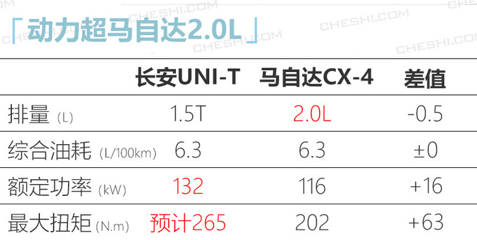 10款重磅自主SUV今年上市 最低8万多就能入手-图9