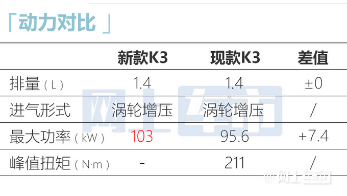 起亚新K3实车街拍内饰更高级 或卖10.58万起-图12