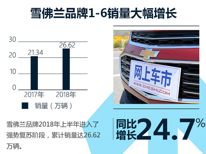 上汽通用1-6月销量增长6 凯迪拉克增长最迅猛-图8