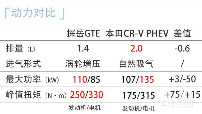 大众探岳新车型曝光车长缩水换贯穿式尾灯-图2