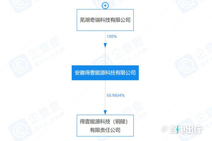 奇瑞将建动力电池厂年产能PK广汽 一期年产5GWh-图2