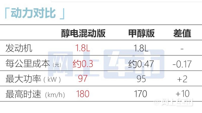 吉利帝豪新车型下线售12.98万 每公里3毛钱-图7