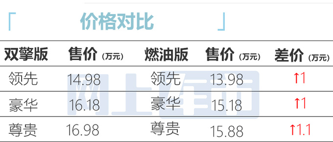 加1万买省油版丰田新凌尚售14.98-16.98万 换新动力-图5