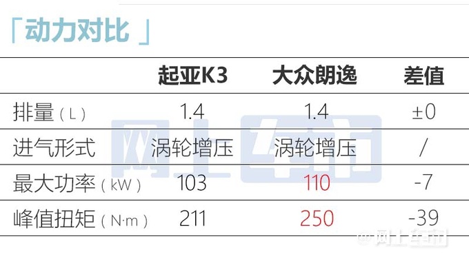 起亚新K3 2月13日上市预计卖11.29-14.39万元-图19
