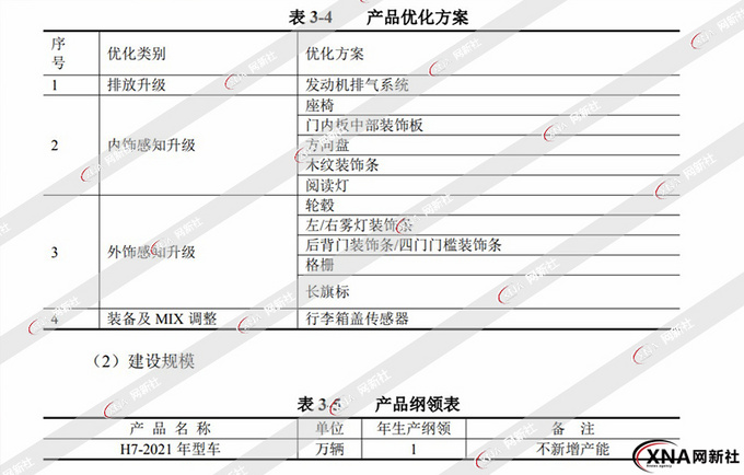 新款红旗H7最新资料部分配置信息曝光/动力大幅提升-图5
