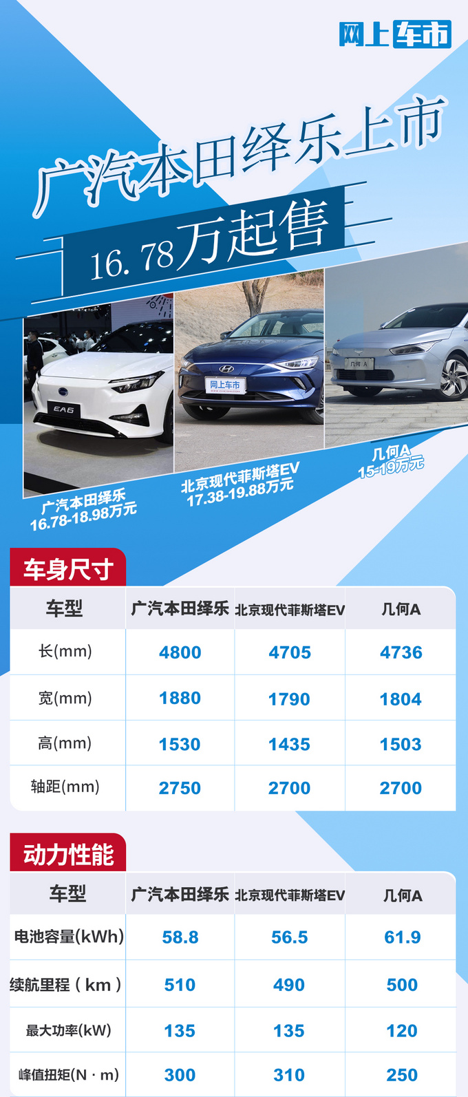 广汽本田纯电轿车绎乐上市 16.78万起 续航超500km-图4