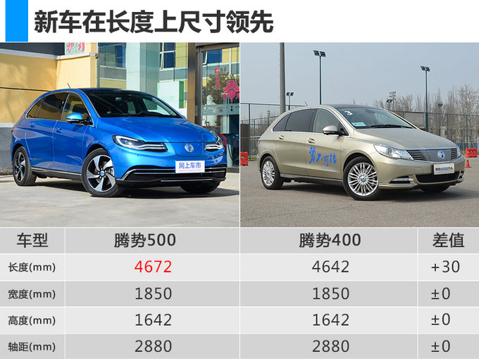 不到30万买续航450km电动车 腾势500三天后上市-图2