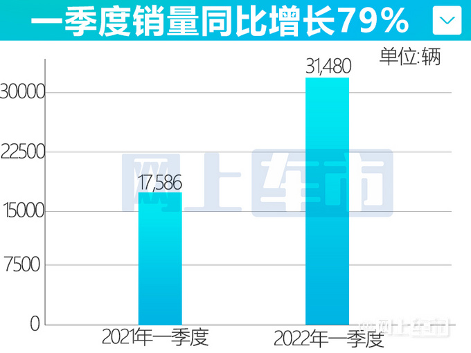 彻底复苏标致雪铁龙在华销量16连涨 Q1劲增79-图1