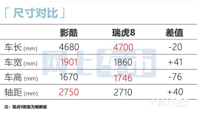 传祺影酷3天后预售配8155芯片+3种动力可选-图9