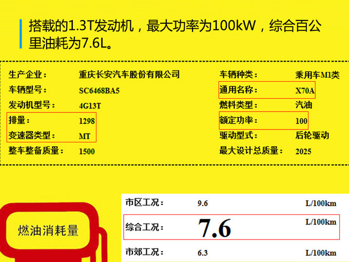 长安欧尚X70 1.3T将上市 百公里油耗低至6.9L-图2