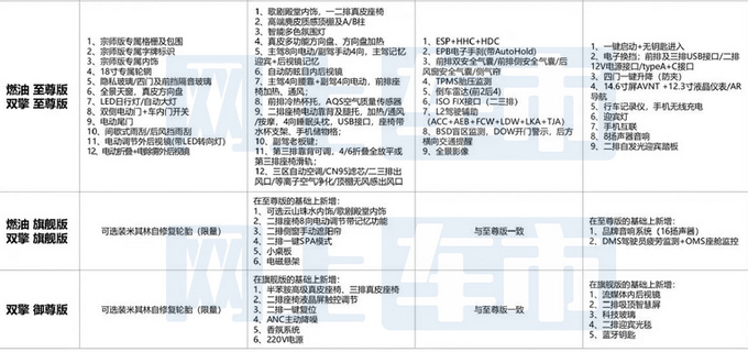 传祺全新M8售价曝光电磁悬架+电四驱 比GL8还贵-图7