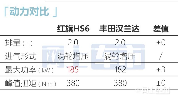 红旗HS6或一季度亮相6月上市 预计23万起售-图18