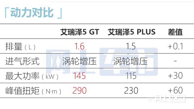 奇瑞艾瑞泽5运动版最新街拍9月上市 预计10万起售-图16