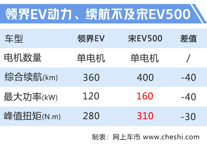 长安福特下半年推6款新车 新款福克斯7月上市-图3