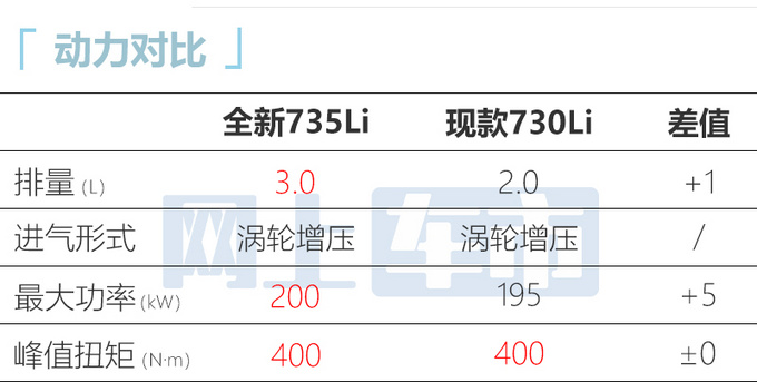 宝马全新7系到店实拍12月上市 预计93万起售-图2