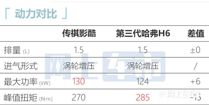 比预售便宜XXXX元传祺影酷售XX.XX-XX.XX万元-图3