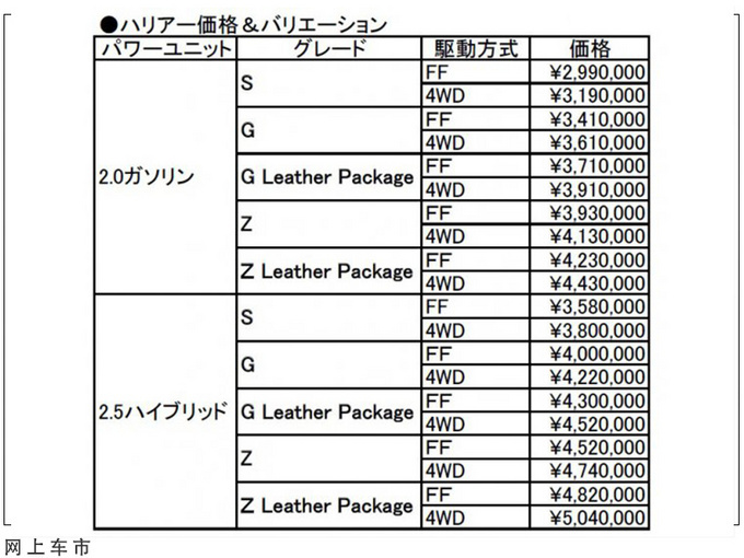 丰田全新轿跑SUV实拍与RAV4同平台/国内11月发布-图2