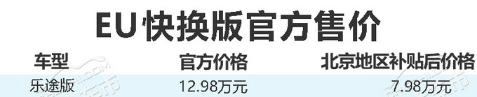 3分钟换电北汽新能源EU快换版 补贴后售7.98万-图1