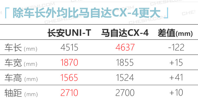 10款重磅自主SUV今年上市 最低8万多就能入手-图8